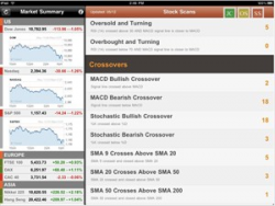 A Great Article About Apps on the iPhone and… off the iPad